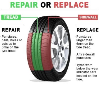 Tyre puncture guide